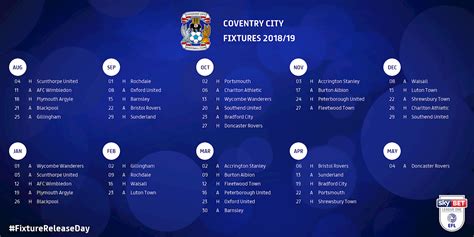 coventry city fixtures and results